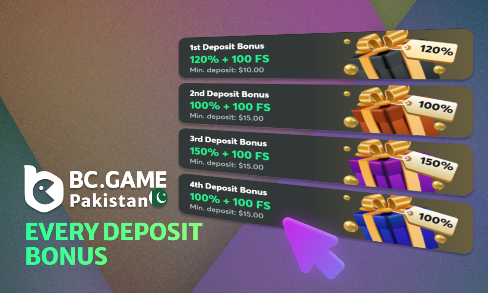 Welcome Bonus for Pakistani Players up to 360% on Repeat Deposit from BC game