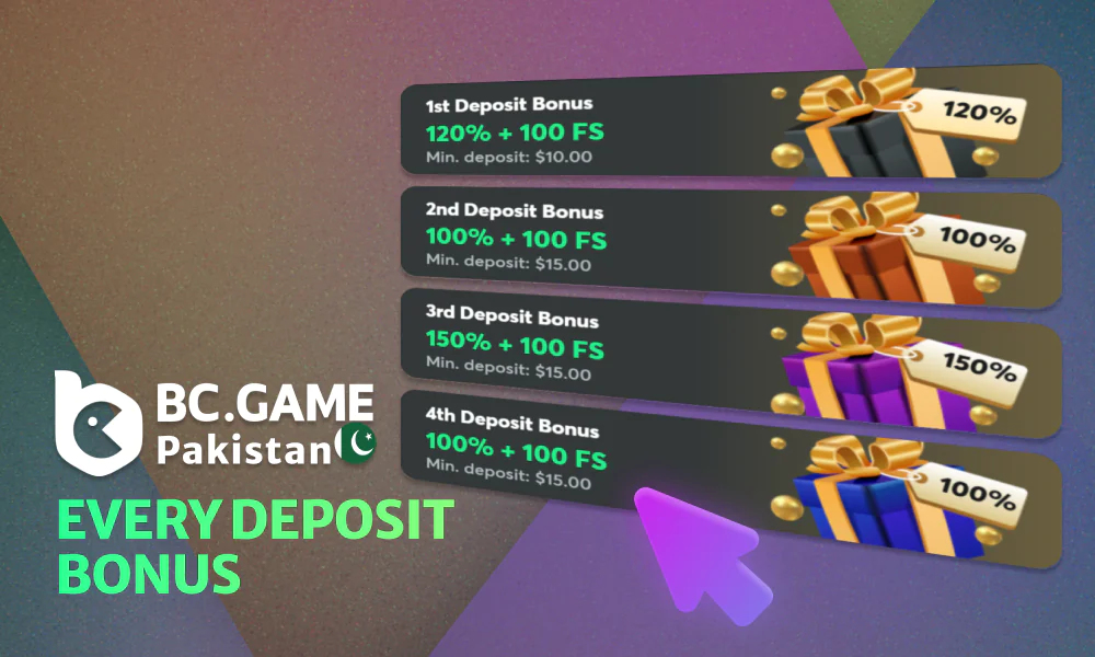 Welcome Bonus for Pakistani Players up to 360% on Repeat Deposit from BC game